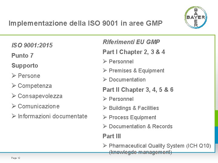 Implementazione della ISO 9001 in aree GMP ISO 9001: 2015 Punto 7 Supporto Ø