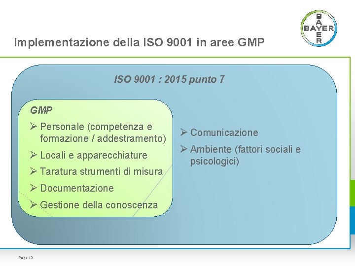 Implementazione della ISO 9001 in aree GMP ISO 9001 : 2015 punto 7 GMP