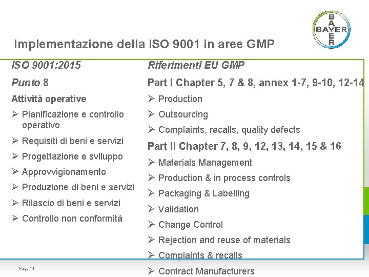 Implementazione della ISO 9001 in aree GMP ISO 9001: 2015 Riferimenti EU GMP Punto