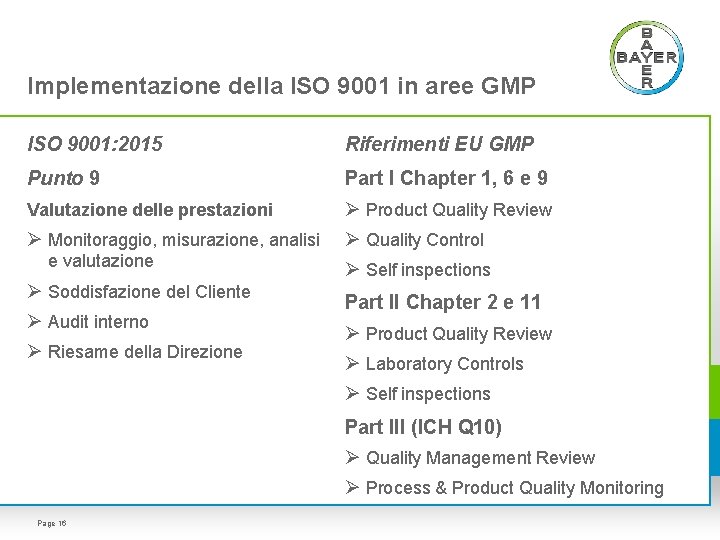 Implementazione della ISO 9001 in aree GMP ISO 9001: 2015 Riferimenti EU GMP Punto