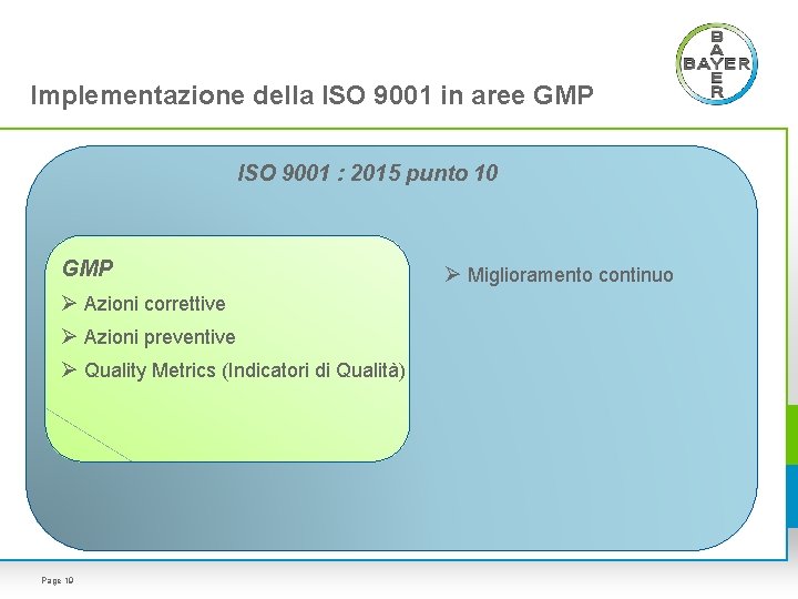 Implementazione della ISO 9001 in aree GMP ISO 9001 : 2015 punto 10 GMP