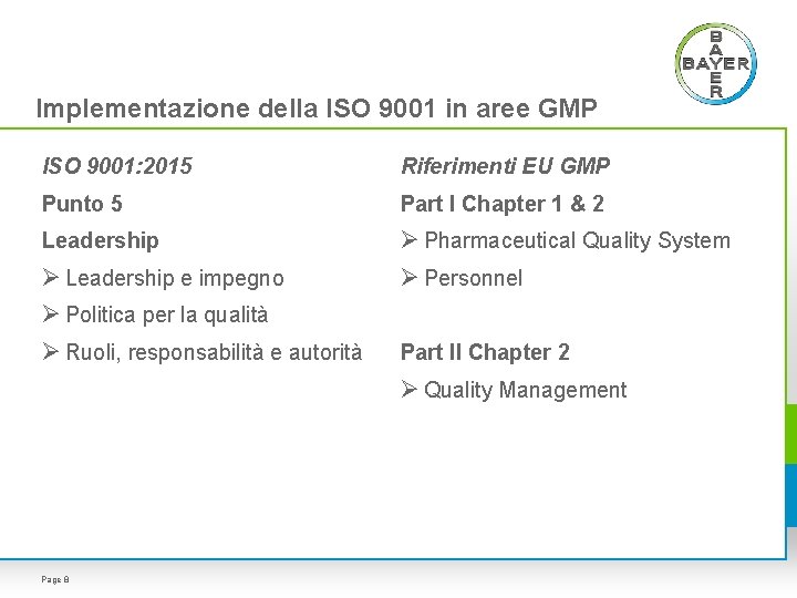 Implementazione della ISO 9001 in aree GMP ISO 9001: 2015 Riferimenti EU GMP Punto