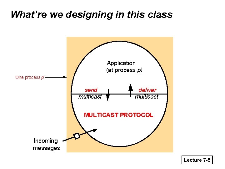 Computer Science 425 Distributed Systems CS 425 CSE