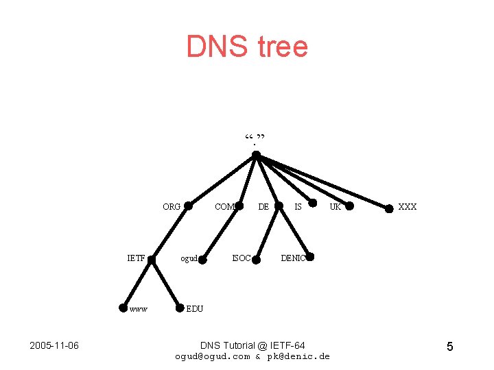 DNS tree “. ” ORG IETF www 2005 -11 -06 COM ogud ISOC DE