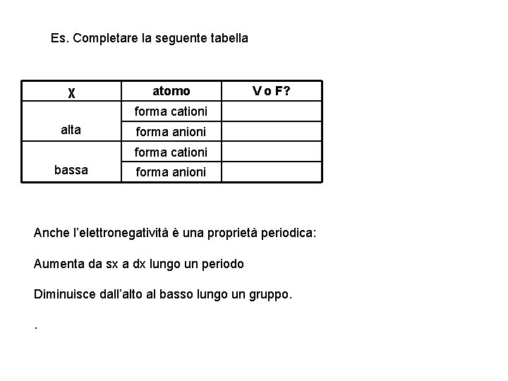 Es. Completare la seguente tabella χ atomo V o F? forma cationi alta forma