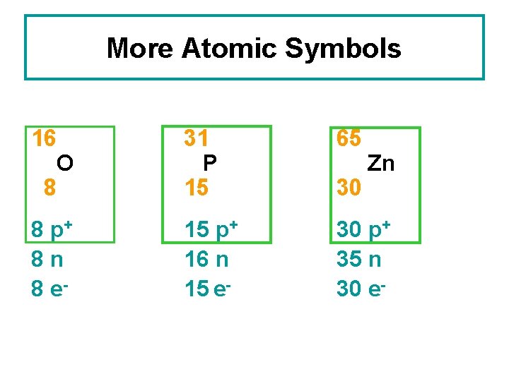 More Atomic Symbols 16 O 8 31 P 15 65 8 p+ 8 n