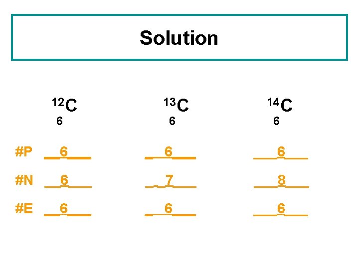 Solution 12 C 6 13 C 6 14 C 6 #P __6___ ___6___ #N