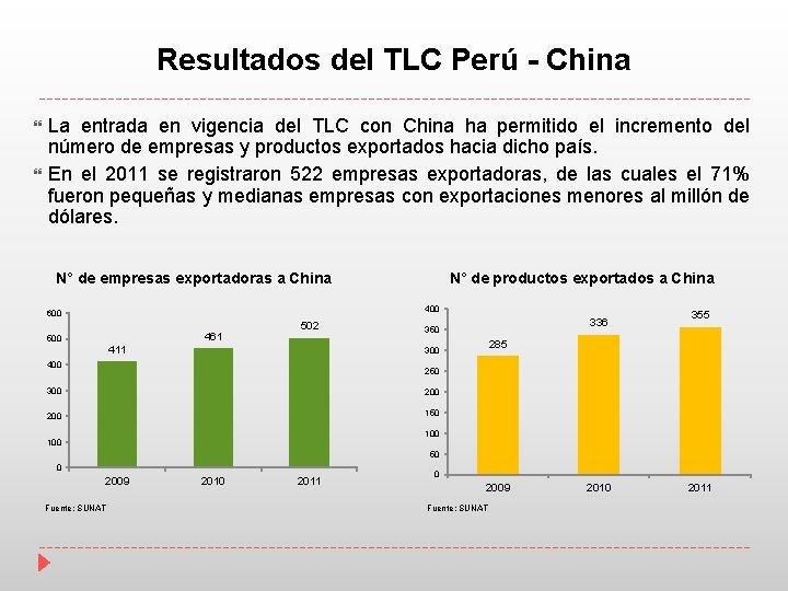 Resultados del TLC Perú - China La entrada en vigencia del TLC con China