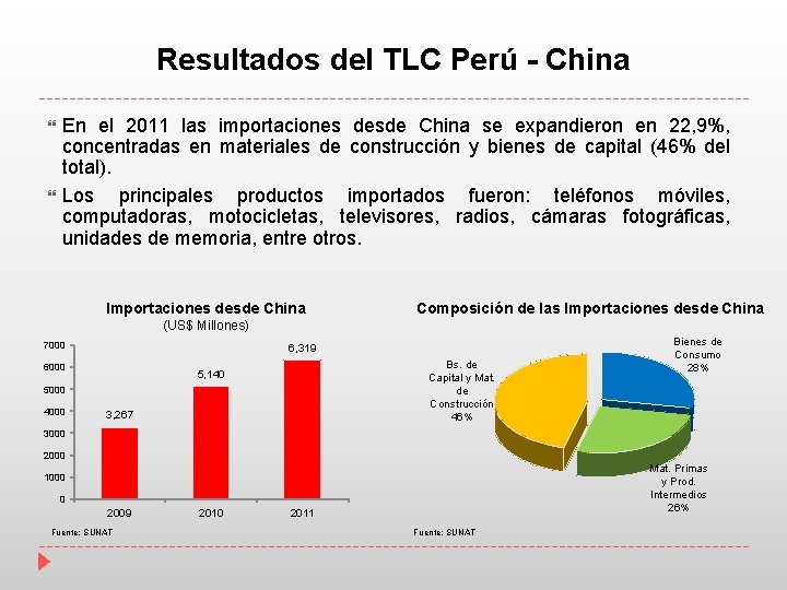 Resultados del TLC Perú - China En el 2011 las importaciones desde China se