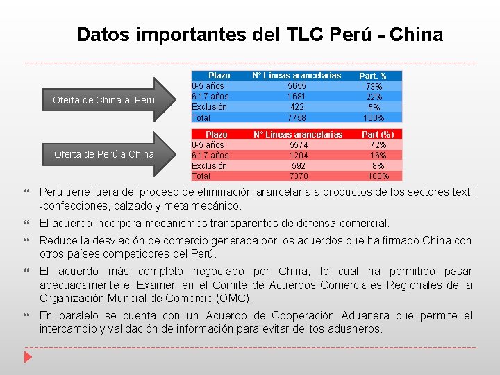 Datos importantes del TLC Perú - China Oferta de China al Perú Plazo 0