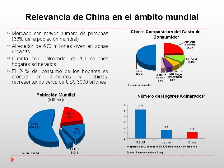 Relevancia de China en el ámbito mundial China: Composición del Gasto del Consumidor Mercado