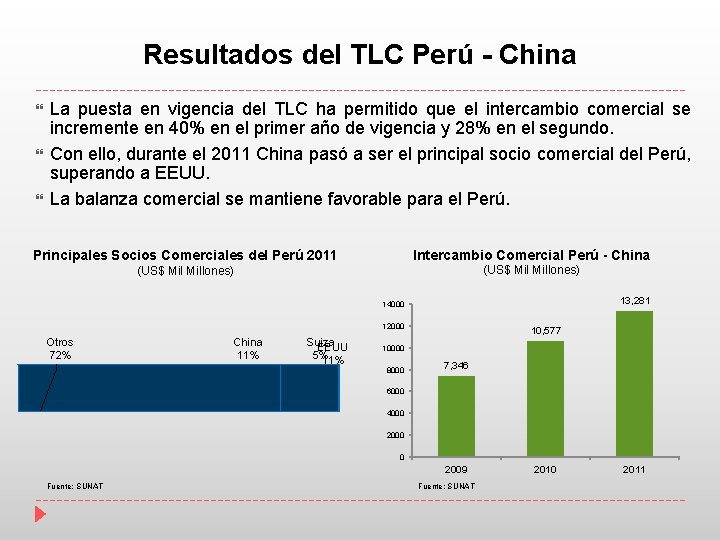 Resultados del TLC Perú - China La puesta en vigencia del TLC ha permitido