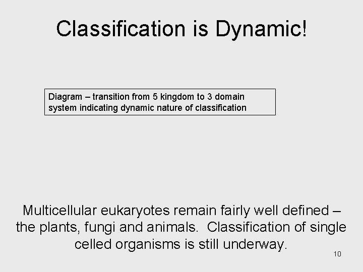Classification is Dynamic! Diagram – transition from 5 kingdom to 3 domain system indicating Classification is Dynamic! Diagram – transition from 5 kingdom to 3 domain system indicating
