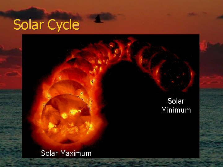 Solar Cycle Solar Minimum Solar Maximum 