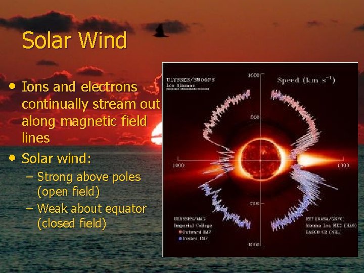 Solar Wind • Ions and electrons • continually stream out along magnetic field lines