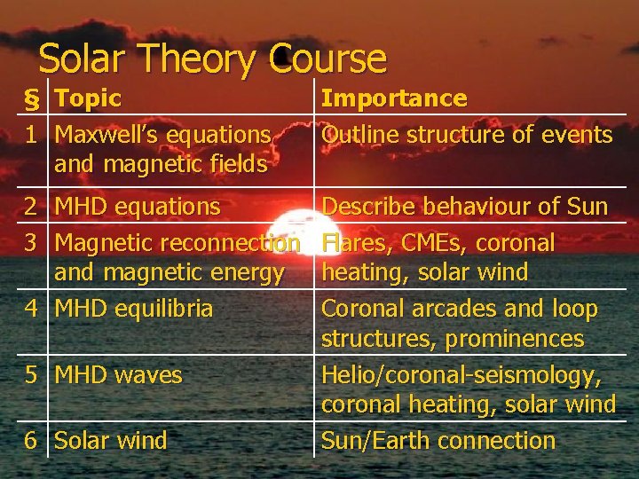 Solar Theory Course § Topic 1 Maxwell’s equations and magnetic fields Importance Outline structure