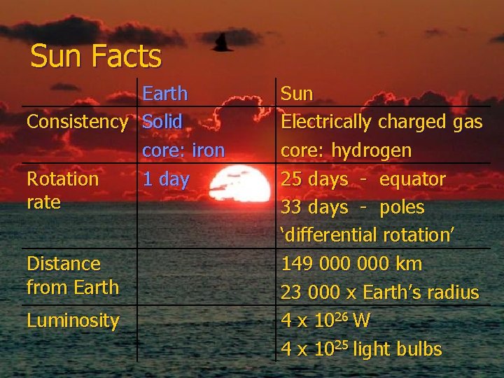 Sun Facts Earth Consistency Solid core: iron Rotation 1 day rate Distance from Earth