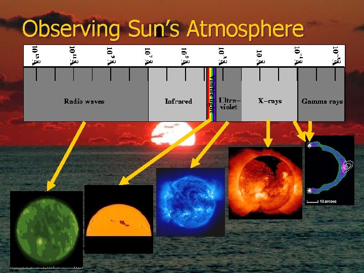 Observing Sun’s Atmosphere 