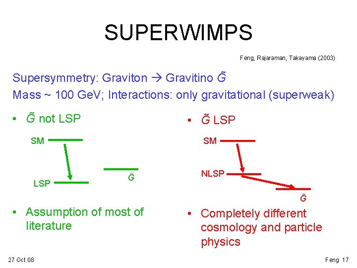 SUPERWIMPS Feng, Rajaraman, Takayama (2003) Supersymmetry: Graviton Gravitino G Mass ~ 100 Ge. V;