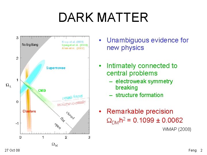 DARK MATTER • Unambiguous evidence for new physics • Intimately connected to central problems