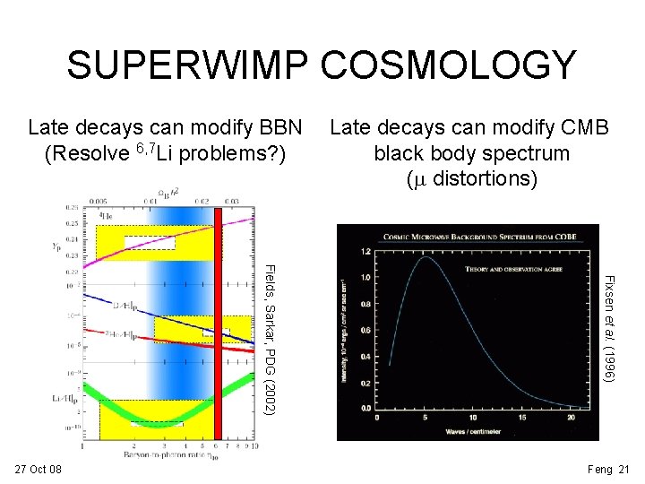 SUPERWIMP COSMOLOGY Late decays can modify BBN (Resolve 6, 7 Li problems? ) Fixsen