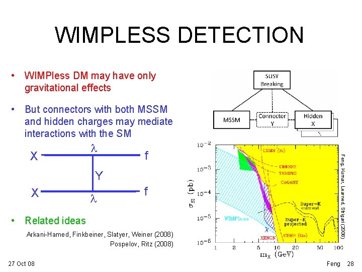 WIMPLESS DETECTION • WIMPless DM may have only gravitational effects • But connectors with