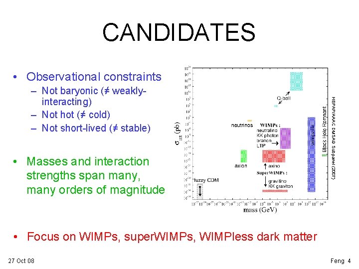 CANDIDATES • Observational constraints • Masses and interaction strengths span many, many orders of