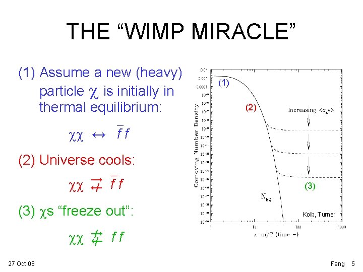 THE “WIMP MIRACLE” (1) Assume a new (heavy) particle c is initially in thermal