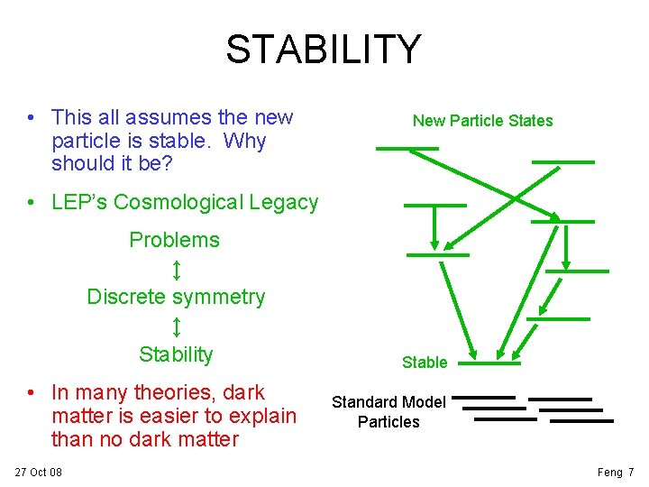 STABILITY • This all assumes the new particle is stable. Why should it be?