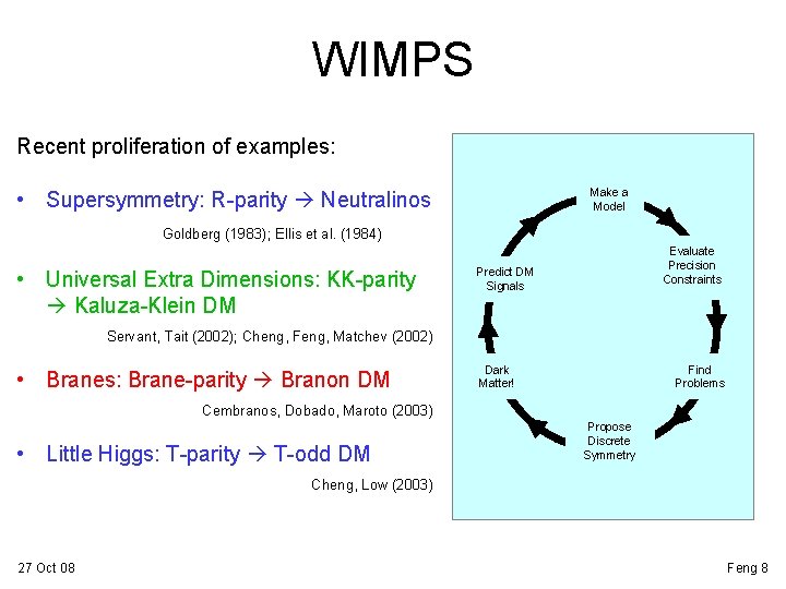 WIMPS Recent proliferation of examples: Make a Model • Supersymmetry: R-parity Neutralinos Goldberg (1983);