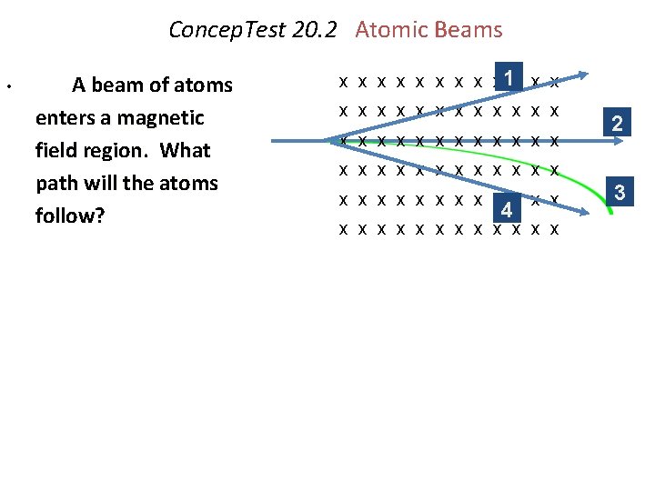 Concep. Test 20. 2 Atomic Beams • A beam of atoms enters a magnetic