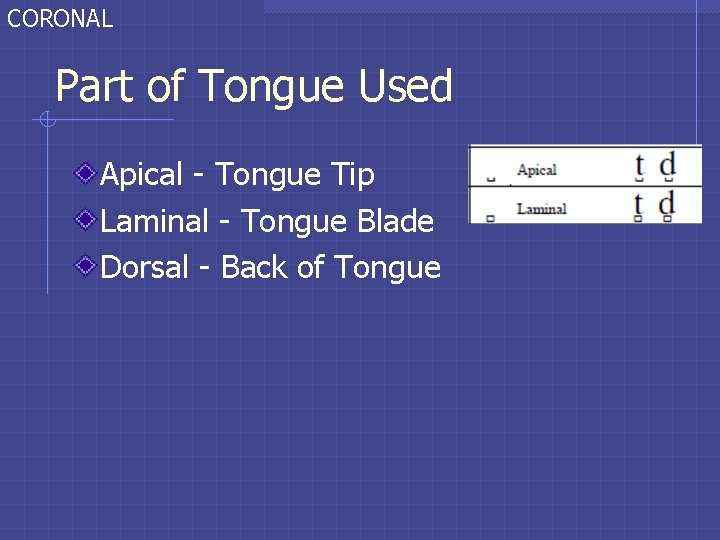 CORONAL Part of Tongue Used Apical - Tongue Tip Laminal - Tongue Blade Dorsal CORONAL Part of Tongue Used Apical - Tongue Tip Laminal - Tongue Blade Dorsal