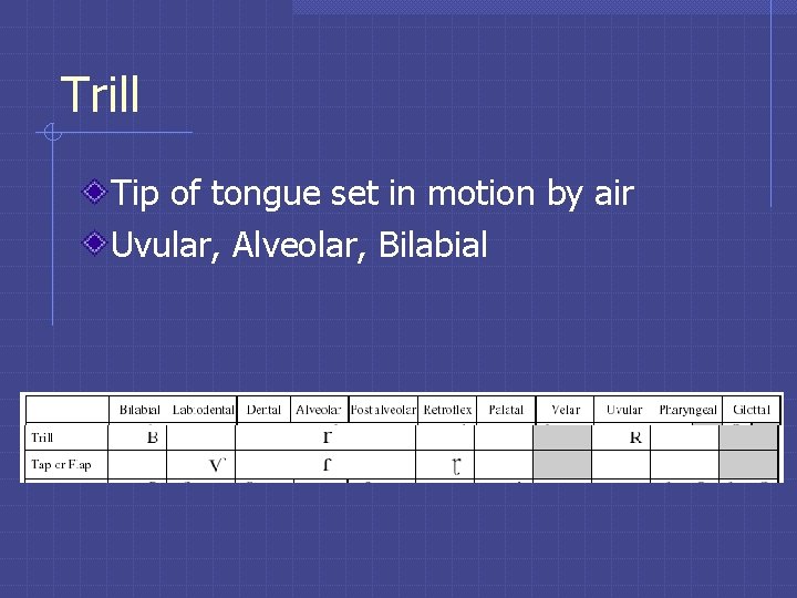 Trill Tip of tongue set in motion by air Uvular, Alveolar, Bilabial Trill Tip of tongue set in motion by air Uvular, Alveolar, Bilabial