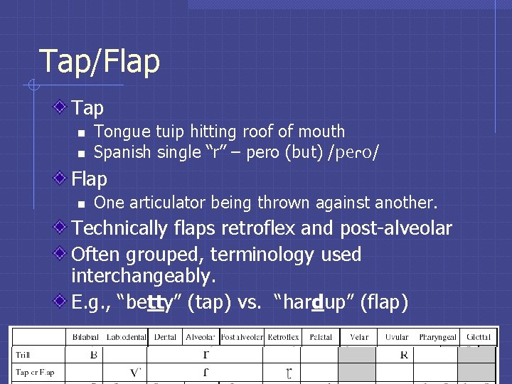 Tap/Flap Tap n n Tongue tuip hitting roof of mouth Spanish single “r” – Tap/Flap Tap n n Tongue tuip hitting roof of mouth Spanish single “r” –