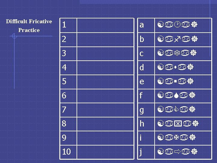 Difficult Fricative Practice 1 a [a a] 2 b [afa] 3 c [a. Ta]