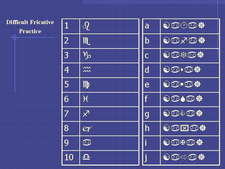 Difficult Fricative Practice 1 b a [a a] 2 e b [afa] 3 g