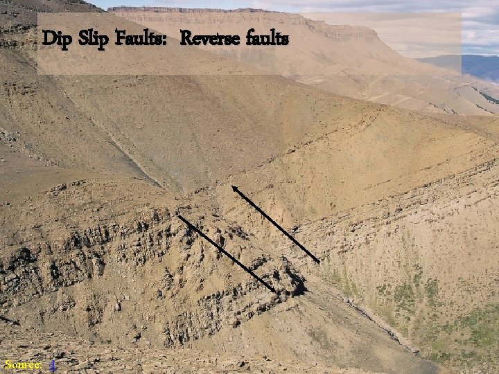 Dip Slip Faults: Reverse faults Source: 4 11 / 88 