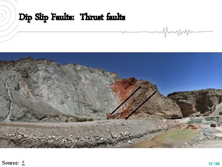 Dip Slip Faults: Thrust faults Source: 5 12 / 88 