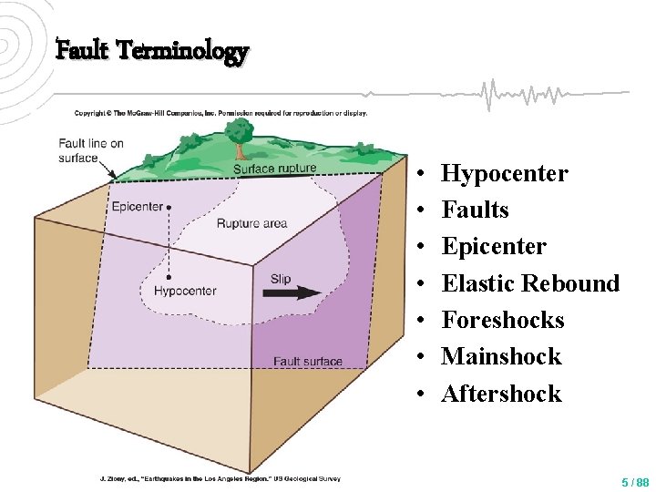 Fault Terminology • • Hypocenter Faults Epicenter Elastic Rebound Foreshocks Mainshock Aftershock 5 /