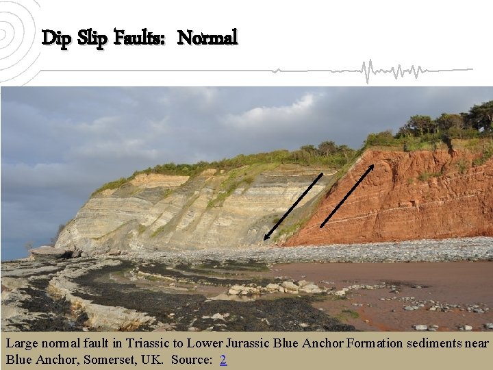 Dip Slip Faults: Normal Large normal fault in Triassic to Lower Jurassic Blue Anchor