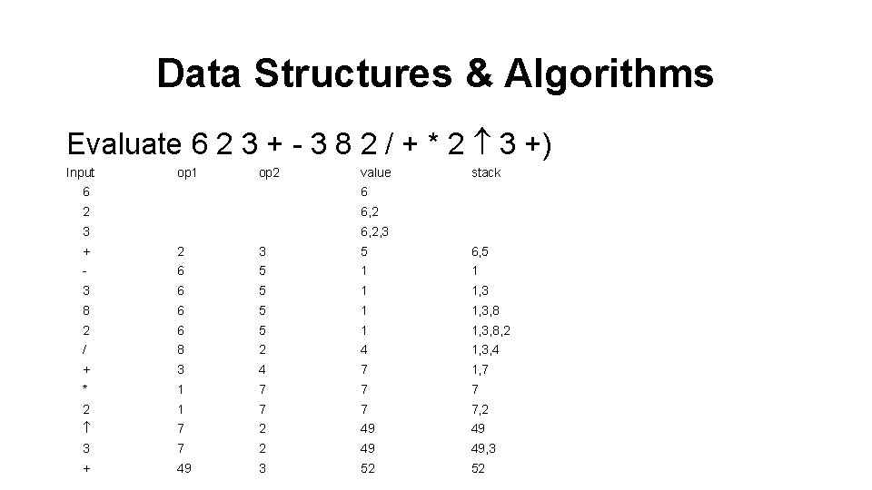 Data Structures & Algorithms Evaluate 6 2 3 + - 3 8 2 /