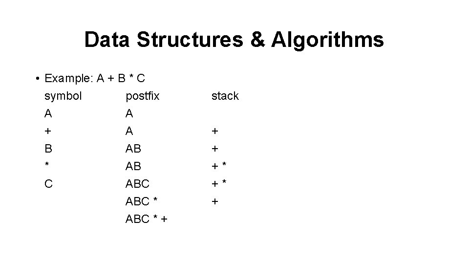 Data Structures & Algorithms • Example: A + B * C symbol postfix A