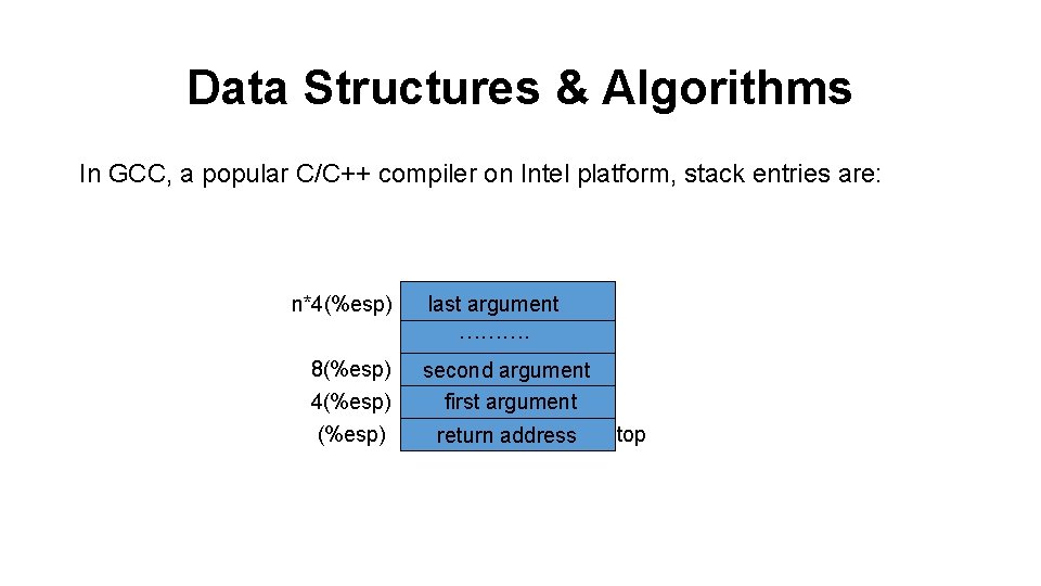 Data Structures & Algorithms In GCC, a popular C/C++ compiler on Intel platform, stack