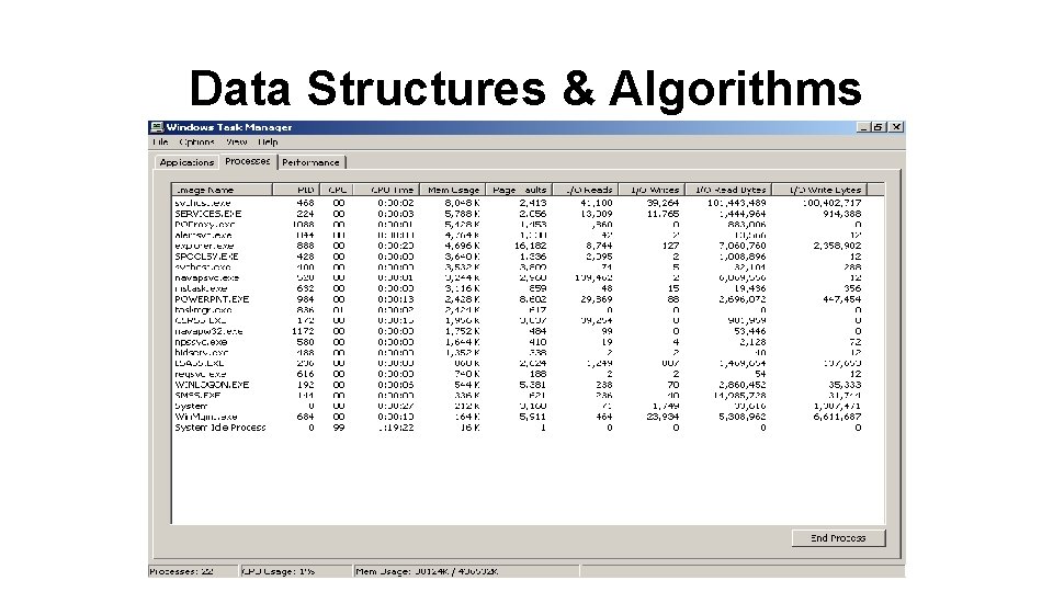 Data Structures & Algorithms 