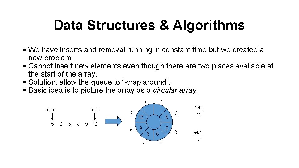 Data Structures & Algorithms § We have inserts and removal running in constant time