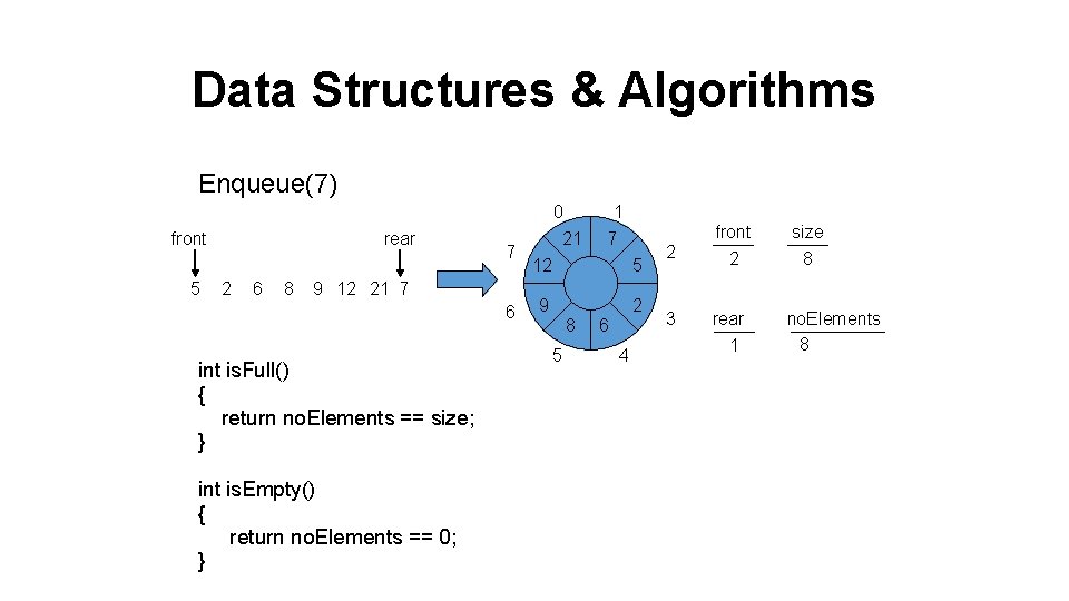 Data Structures & Algorithms Enqueue(7) front 5 rear 2 6 8 7 9 12