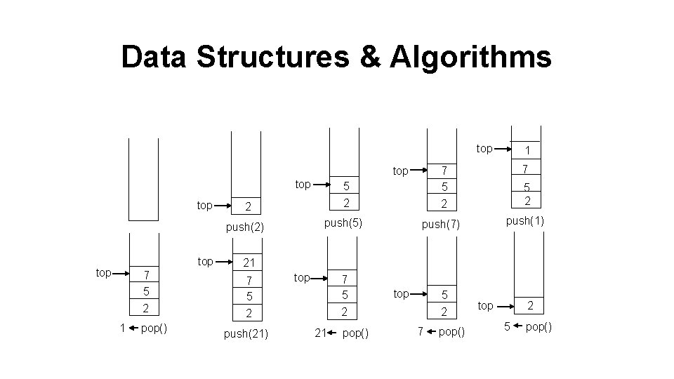 Data Structures & Algorithms top top top 7 5 2 1 pop() 1 7