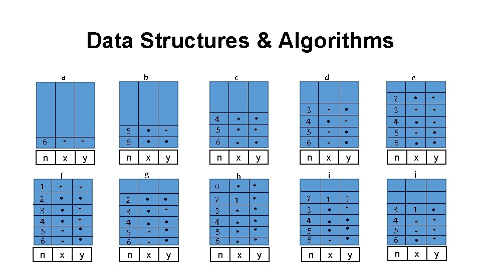 Data Structures & Algorithms a b 6 * * 5 6 n x y