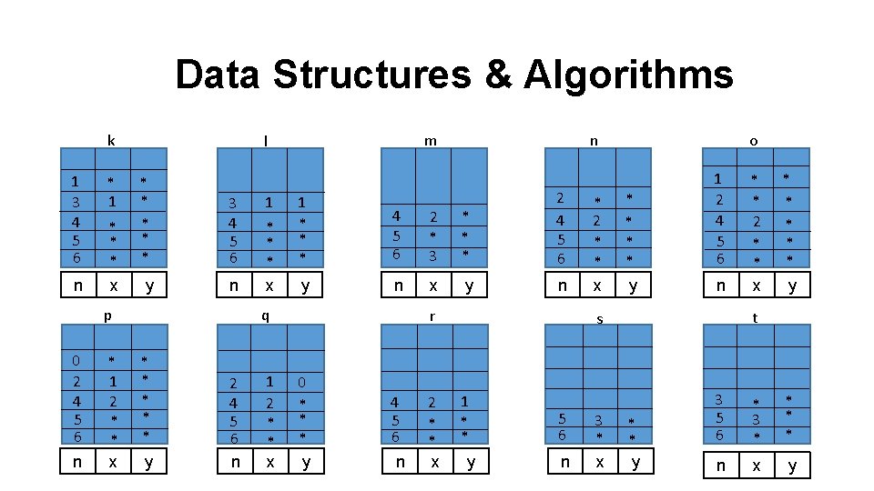 Data Structures & Algorithms k 1 3 4 5 6 n * 1 *