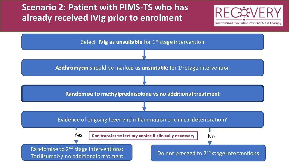 Scenario 2: Patient with PIMS-TS who has already received IVIg prior to enrolment Select